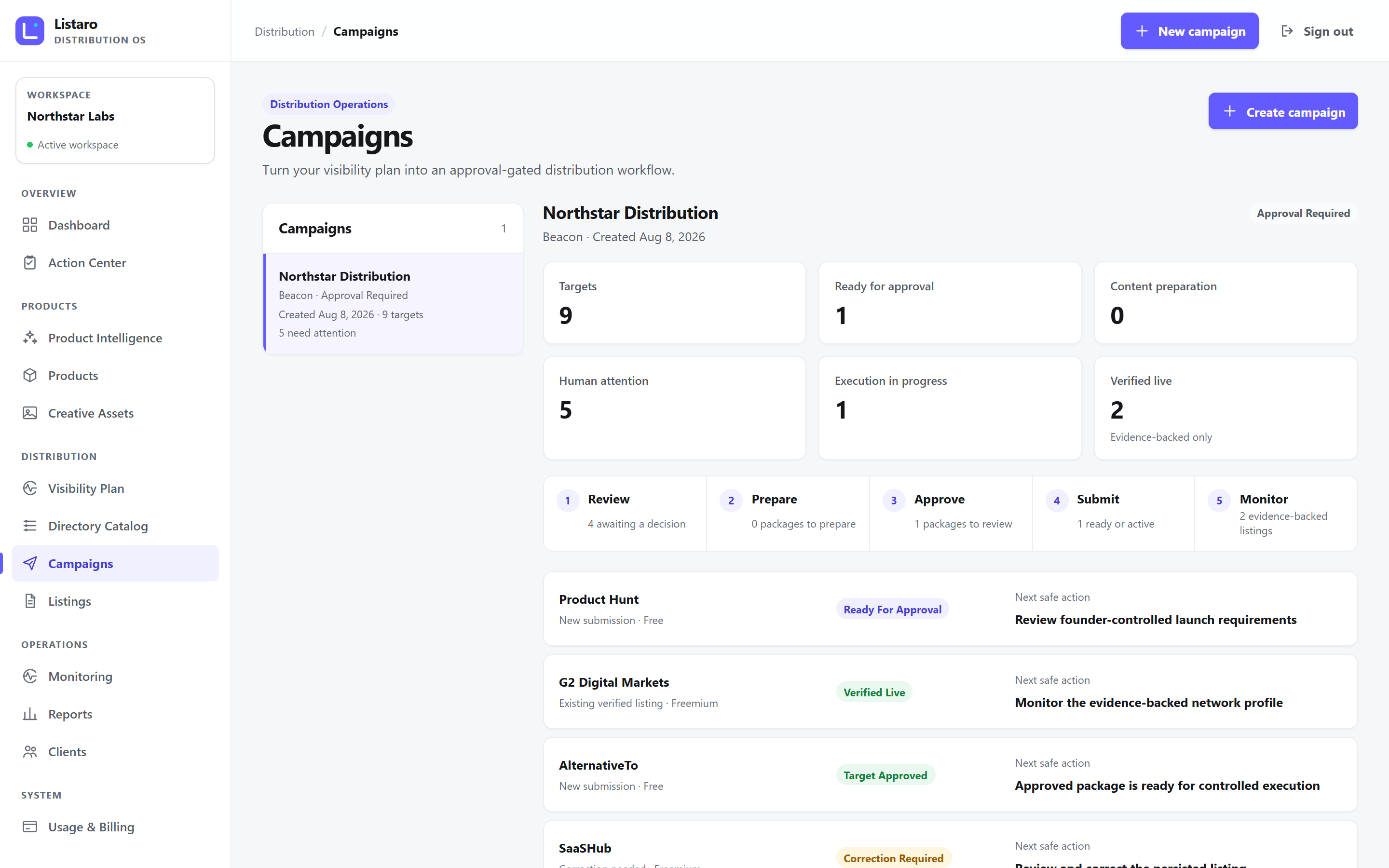 Campaign Builder showing approval-gated campaign workflow, target states, and listing-package review