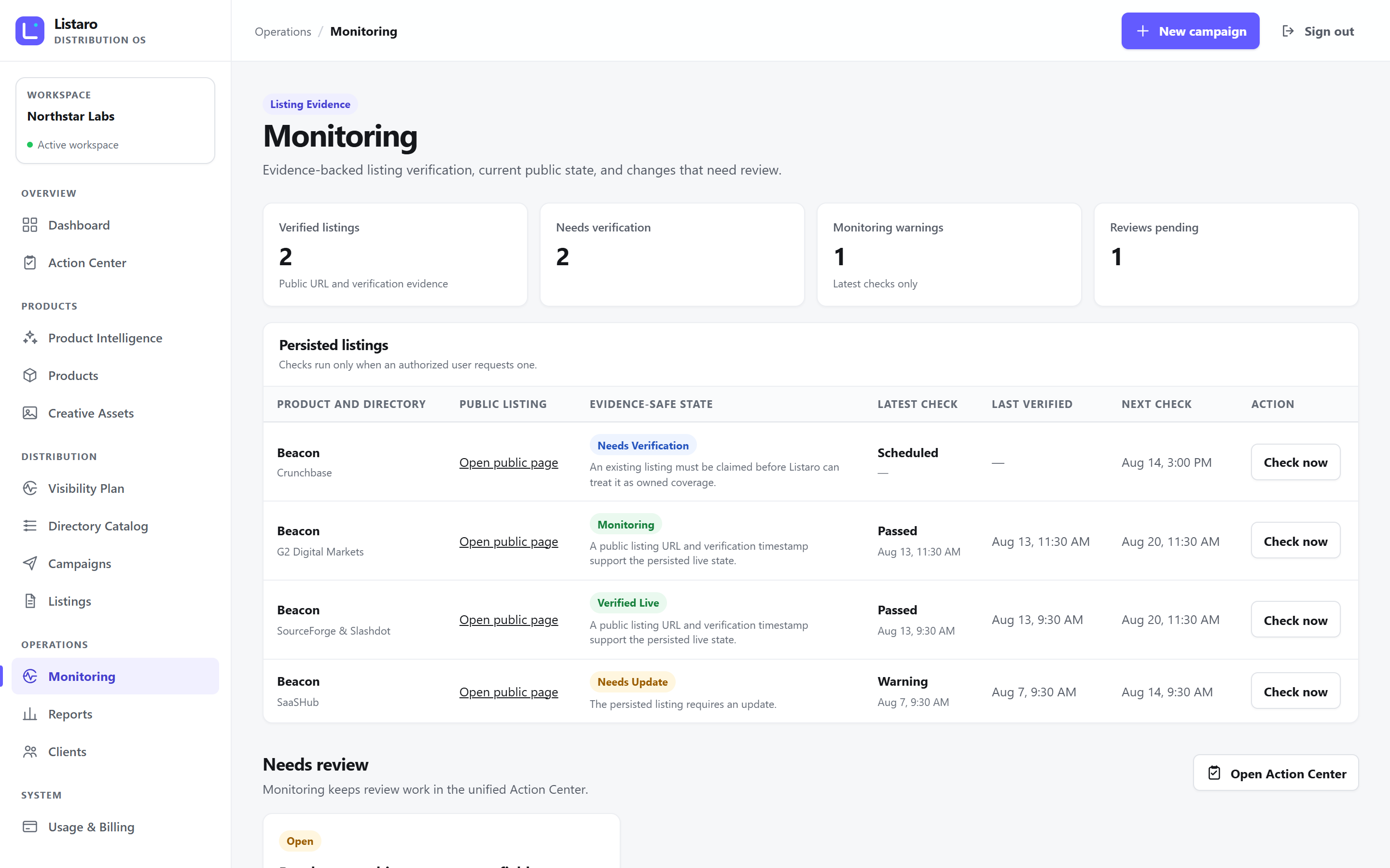 Monitoring showing evidence-backed listing monitoring, verification state, and review warnings